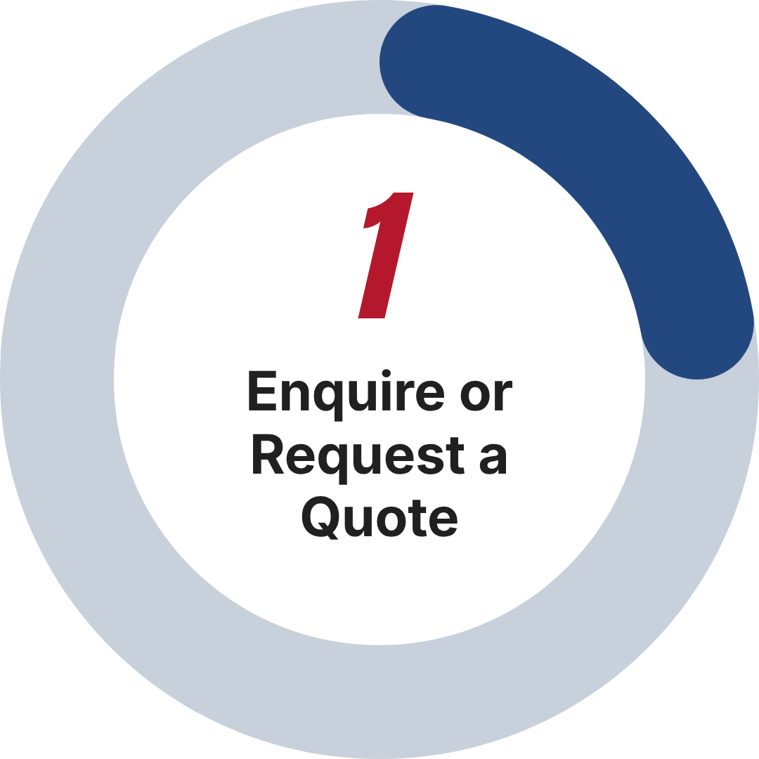 Step 1 — Contact Signal One to discuss your uniform and equipment requirements