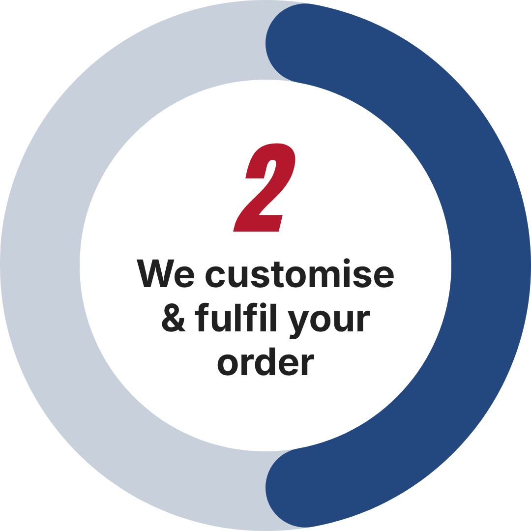 Step 2 — Signal One prepares your custom uniform solution and quote